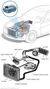 See B2524 repair manual